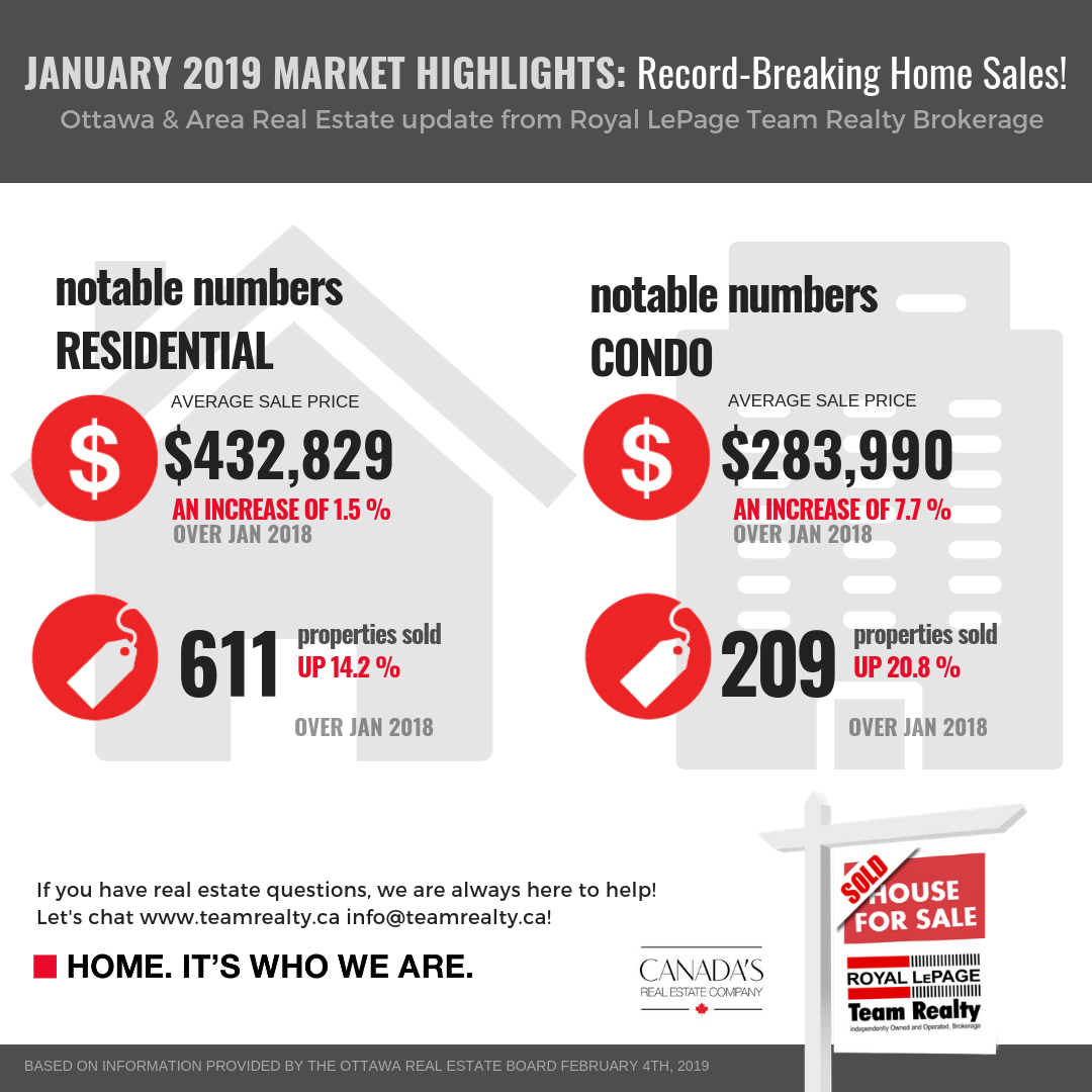 real estate market highlights_diane&jen